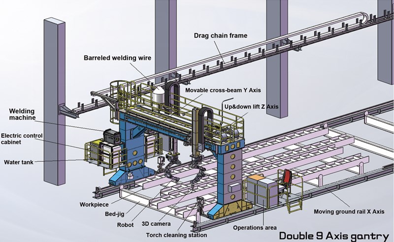 Gantry Welding Workstation