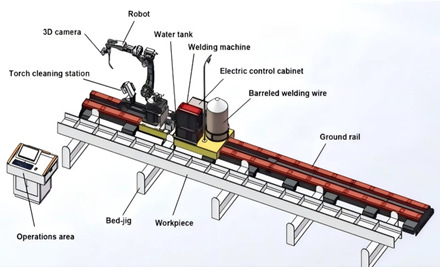 Ground Rail Welding Workstation